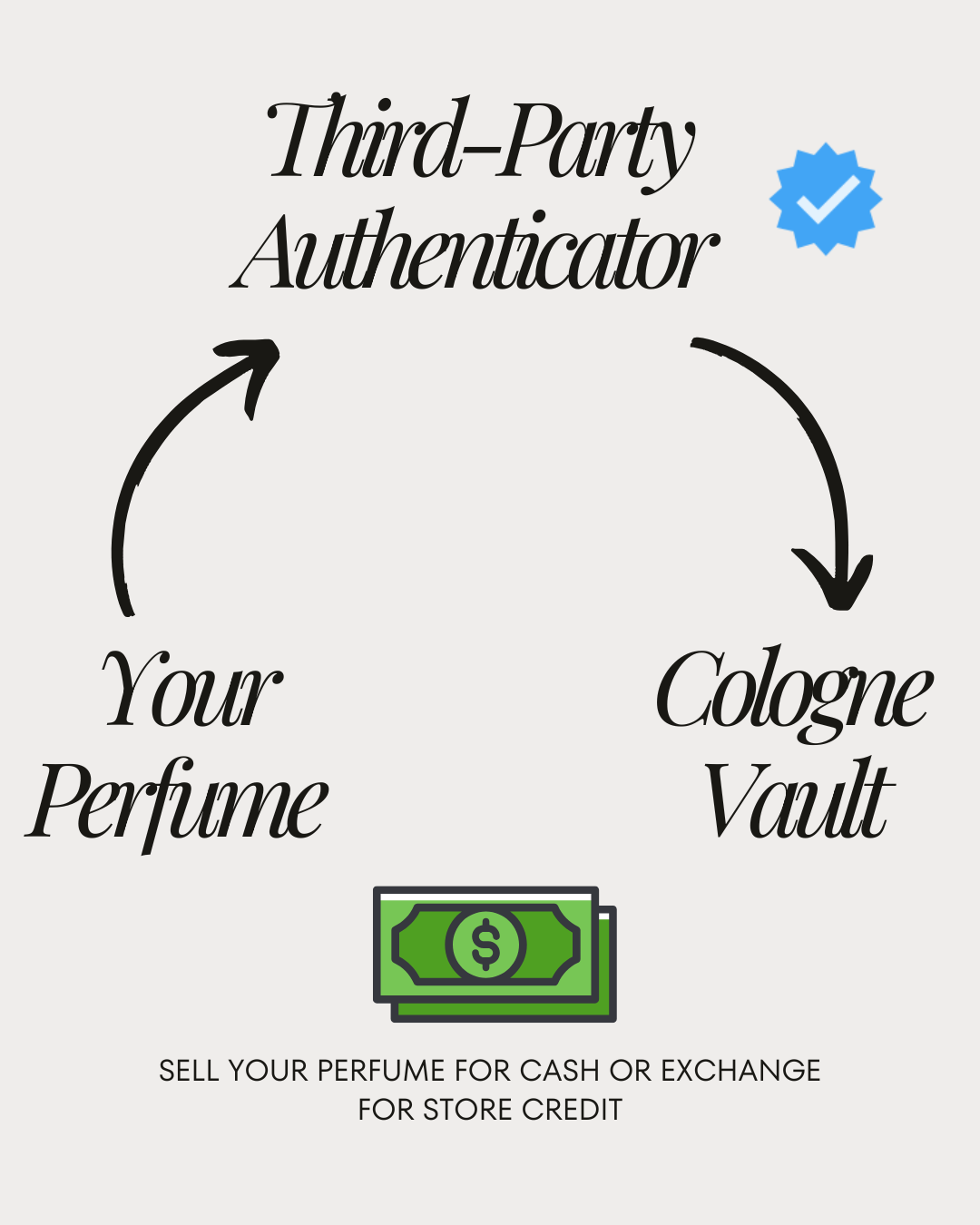 Advertisement for selling perfume with a third-party authenticator and options to exchange for cash or store credit.